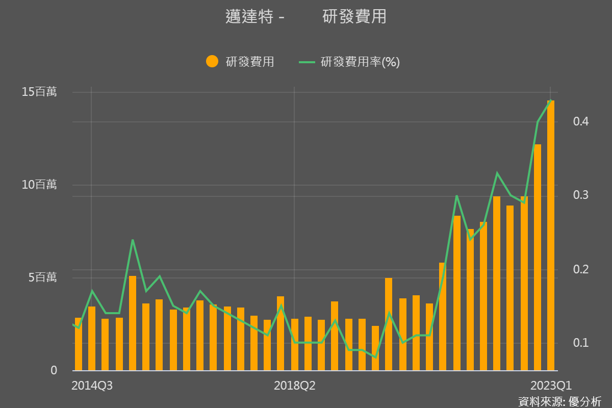 一張含有 螢幕擷取畫面, 文字, 圖表, 繪圖 的圖片

自動產生的描述