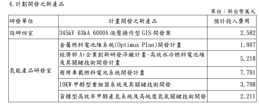 一張含有 文字, 螢幕擷取畫面, 字型, 數字 的圖片

自動產生的描述