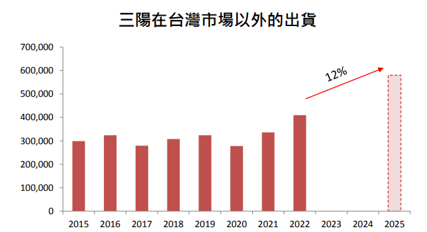 一張含有 文字, 螢幕擷取畫面, 字型, 數字 的圖片

自動產生的描述