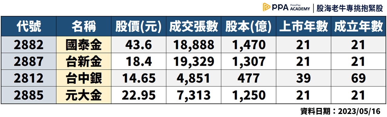 一張含有 文字, 螢幕擷取畫面, 字型, 數字 的圖片自動產生的描述