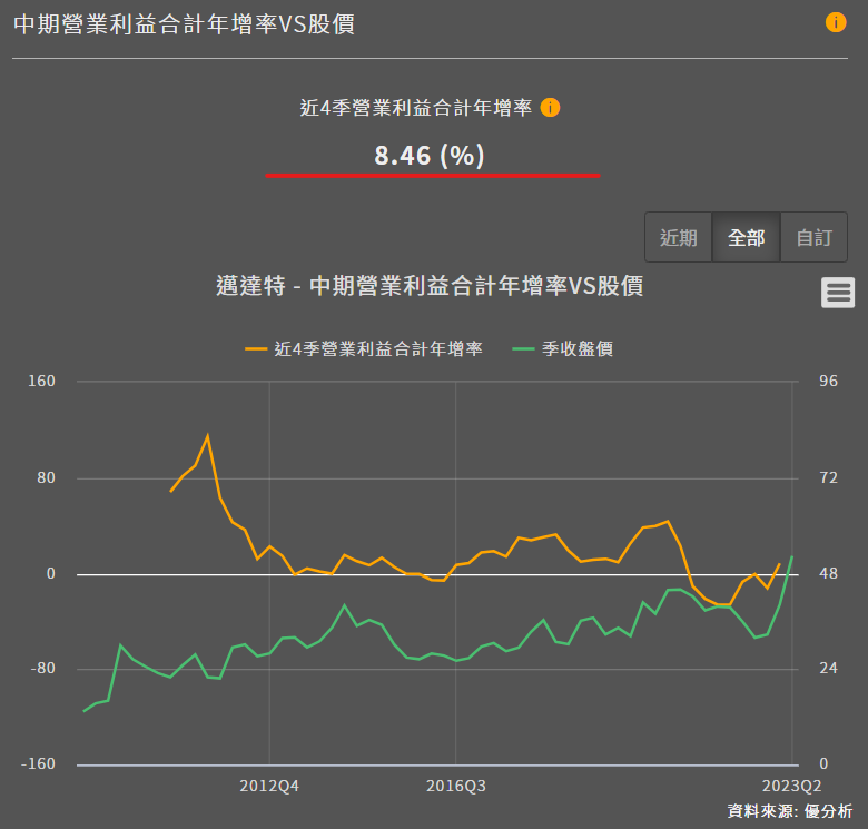 一張含有 文字, 螢幕擷取畫面, 圖表, 字型 的圖片

自動產生的描述