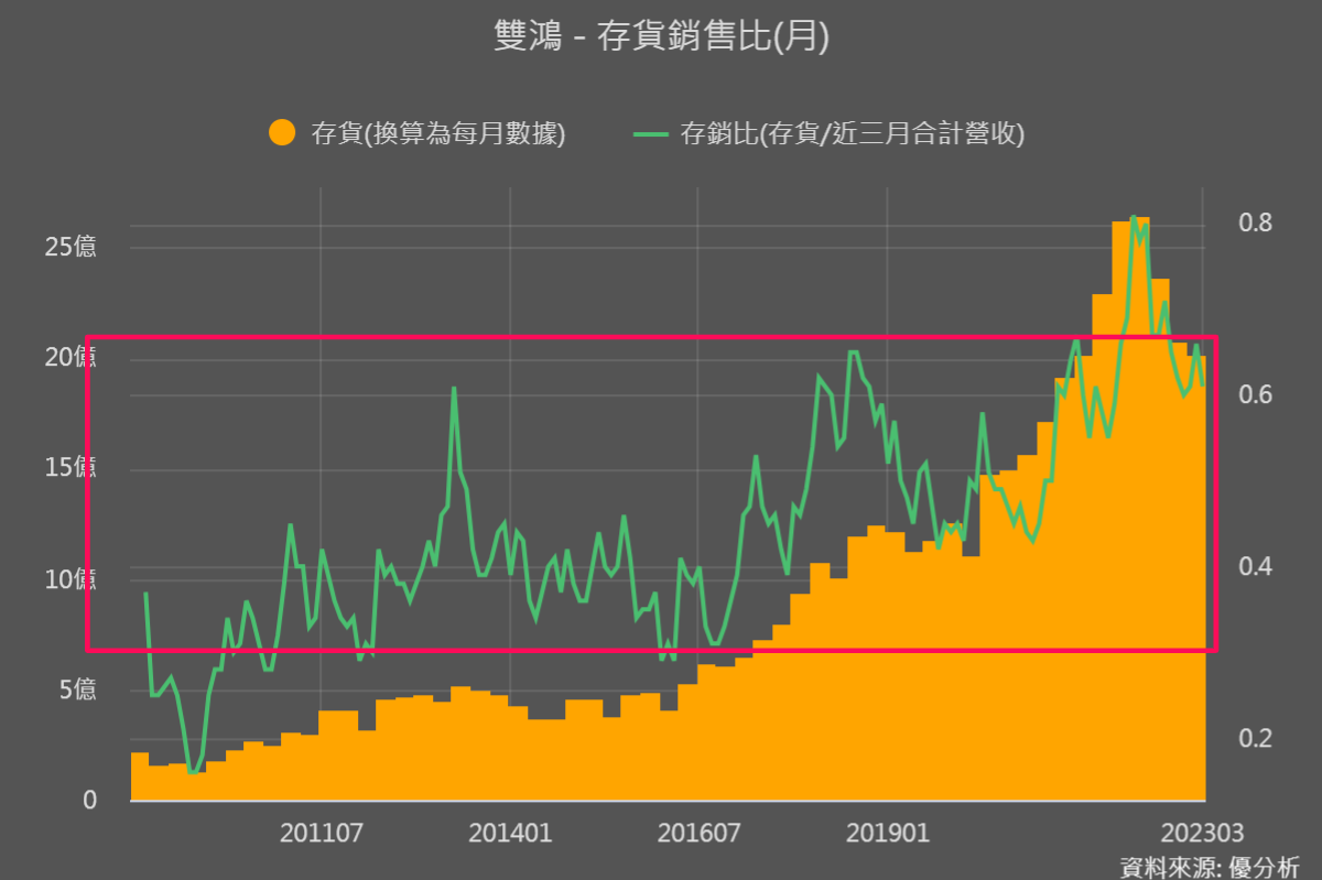 一張含有 文字, 螢幕擷取畫面, 圖表, 繪圖 的圖片

自動產生的描述