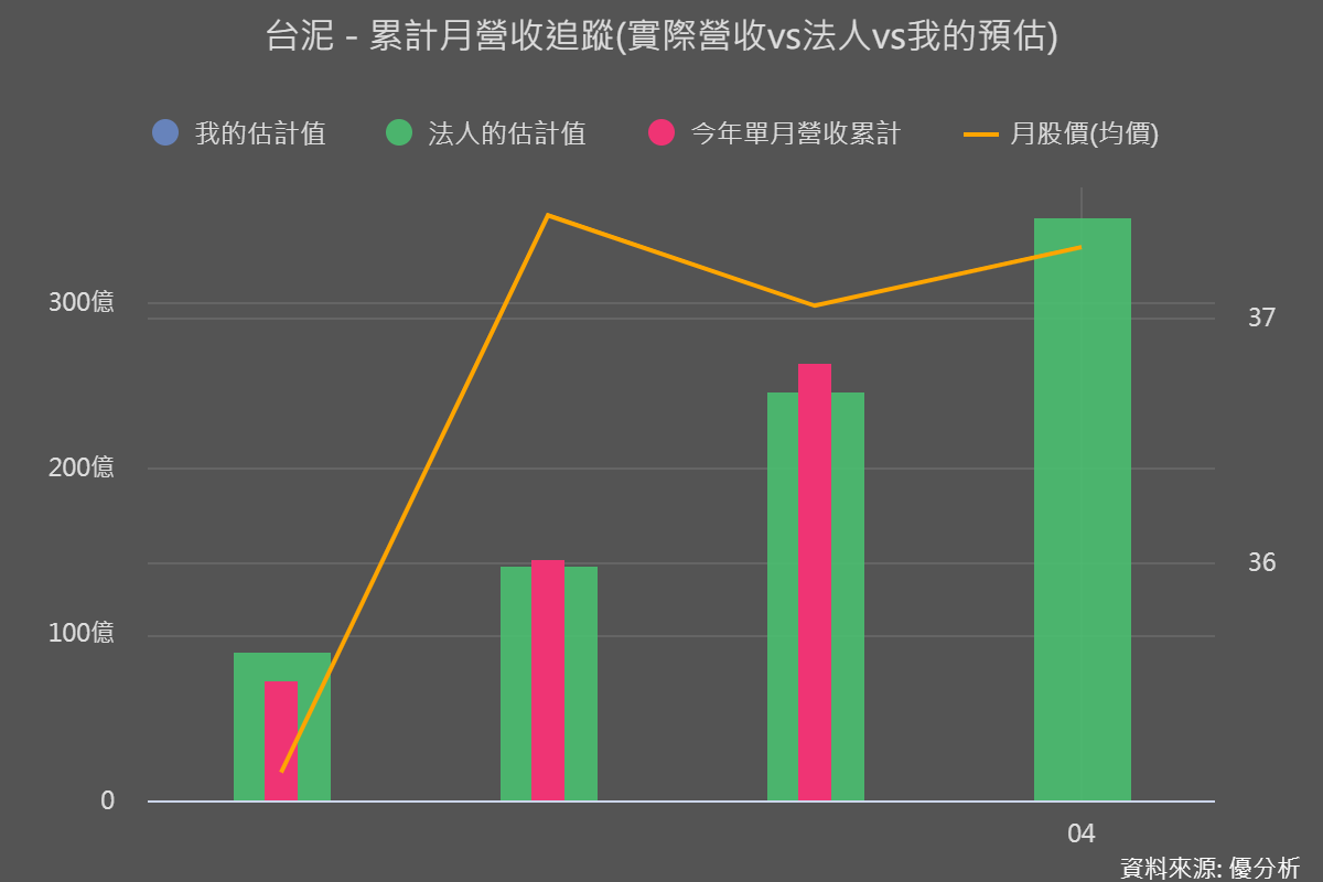 一張含有 圖表 的圖片

自動產生的描述