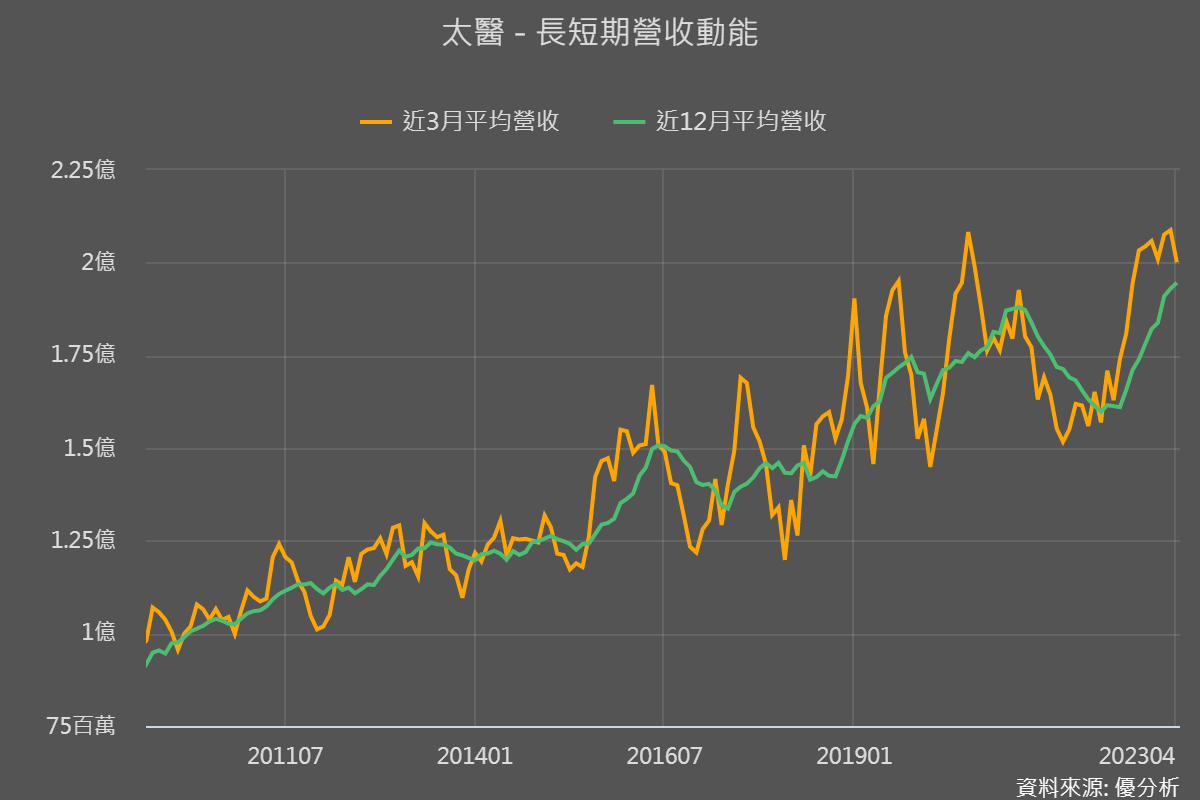 一張含有 文字, 螢幕擷取畫面, 圖表, 繪圖 的圖片

自動產生的描述