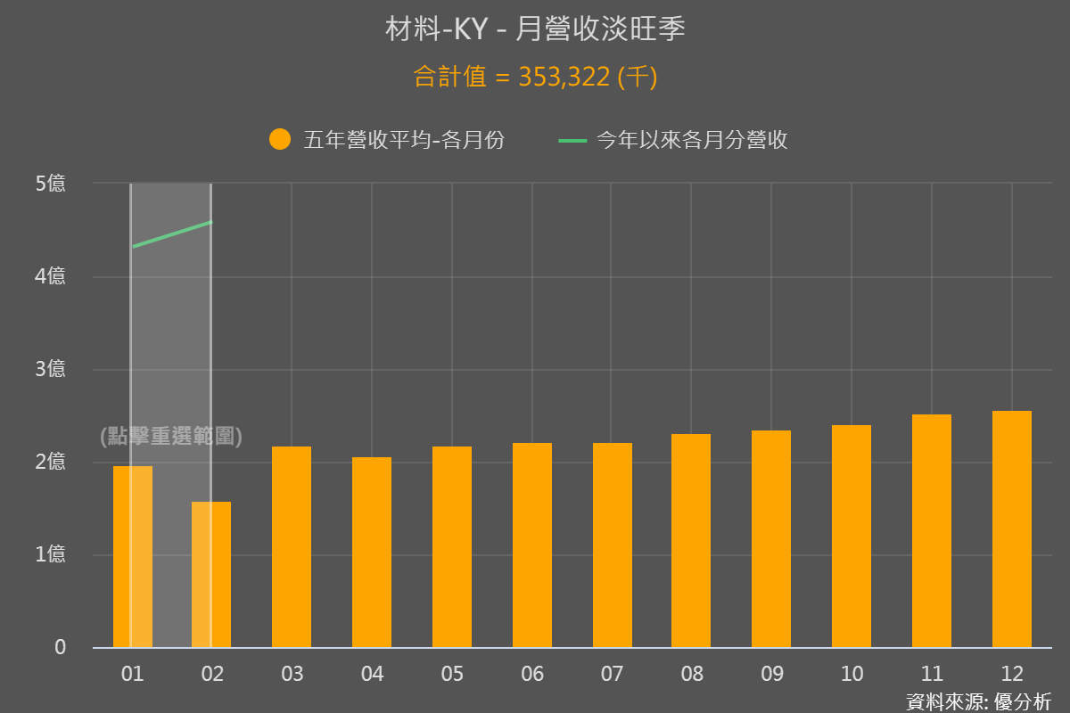 一張含有 圖表 的圖片

自動產生的描述