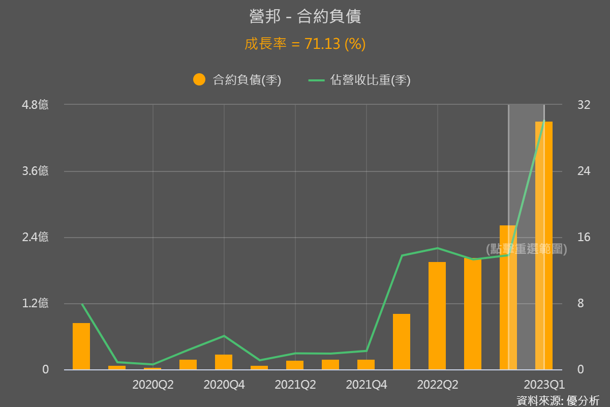 一張含有 文字, 螢幕擷取畫面, 圖表, 繪圖 的圖片

自動產生的描述