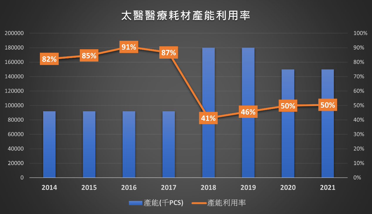 一張含有 文字, 螢幕擷取畫面, 圖表 的圖片

自動產生的描述