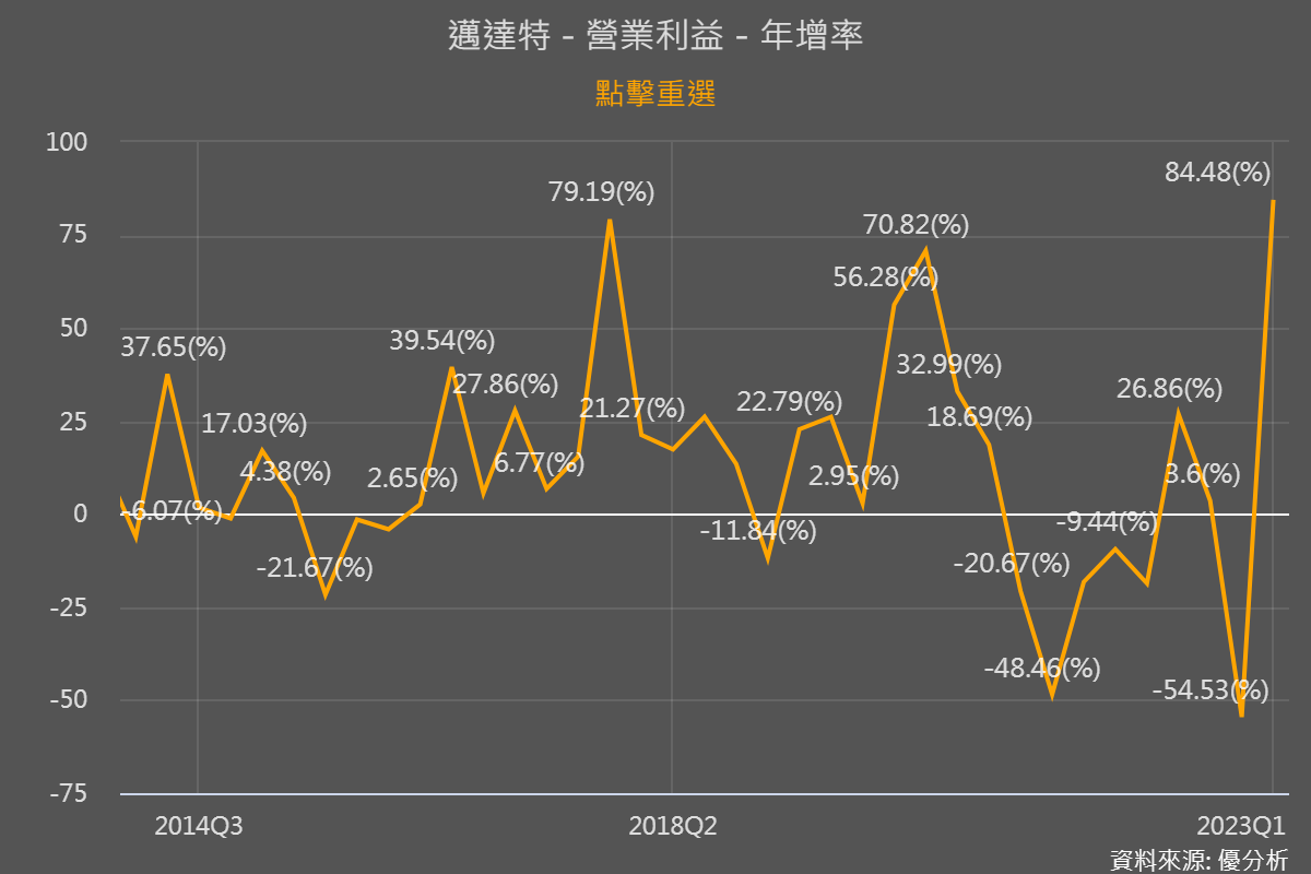 一張含有 文字, 圖表, 螢幕擷取畫面, 行 的圖片

自動產生的描述