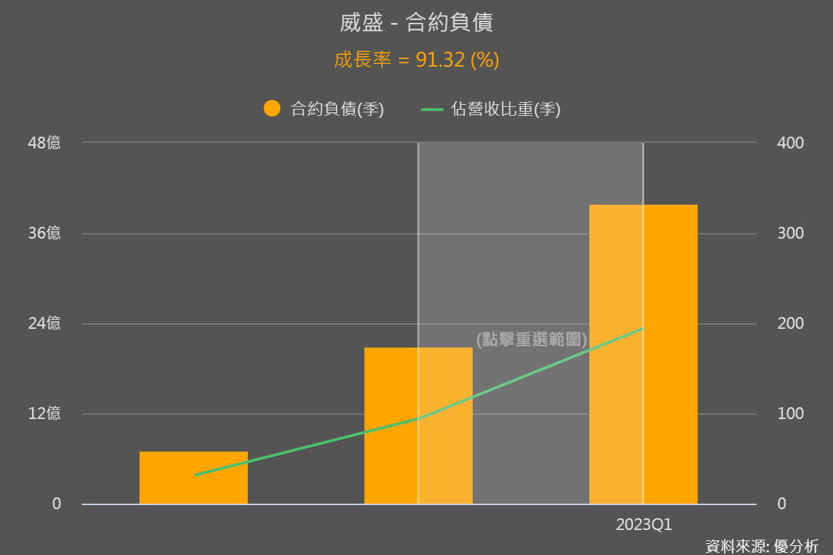 一張含有 文字, 螢幕擷取畫面, 圖表, 設計 的圖片

自動產生的描述