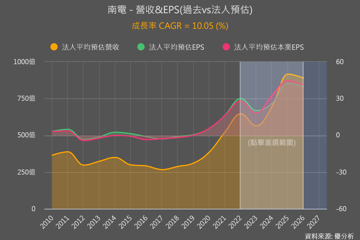 一張含有 文字, 螢幕擷取畫面, 圖表, 繪圖 的圖片

自動產生的描述