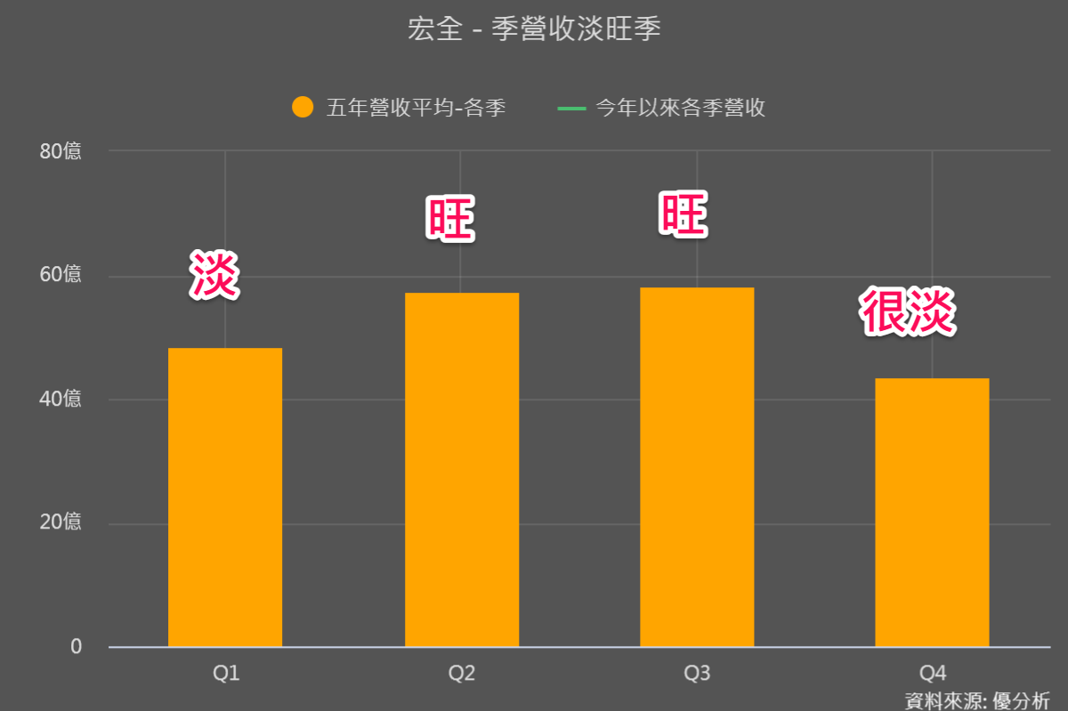 一張含有 文字, 螢幕擷取畫面, 圖表, 數字 的圖片

自動產生的描述