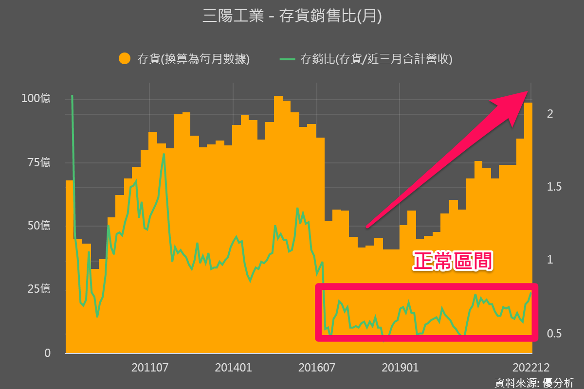 一張含有 文字, 螢幕擷取畫面, 圖表, 繪圖 的圖片

自動產生的描述