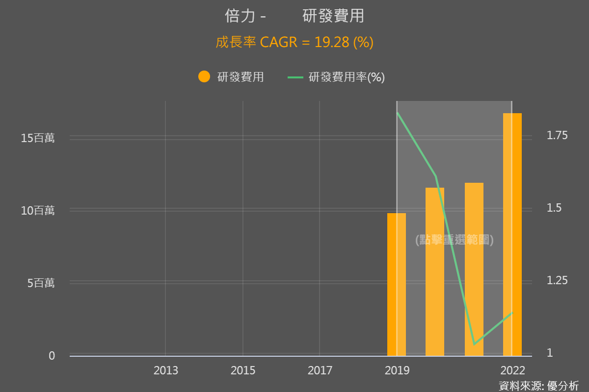 一張含有 圖表 的圖片

自動產生的描述