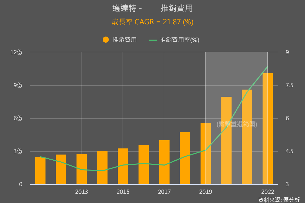 一張含有 圖表 的圖片

自動產生的描述