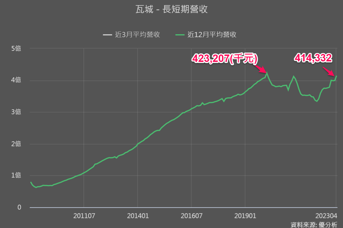 一張含有 文字, 螢幕擷取畫面, 圖表, 字型 的圖片

自動產生的描述