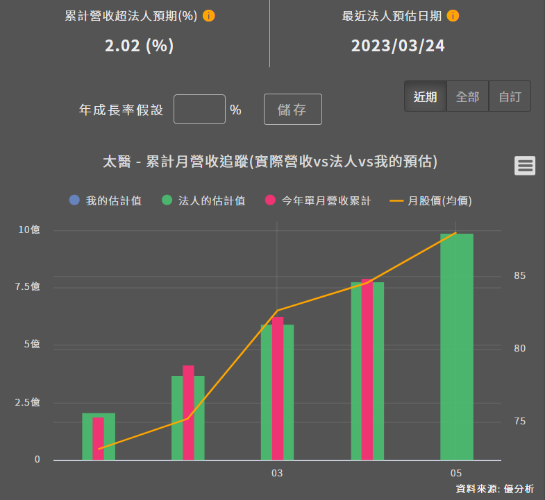 一張含有 文字, 螢幕擷取畫面, 圖表, 繪圖 的圖片

自動產生的描述