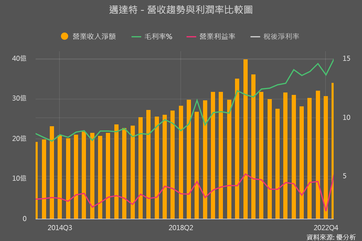 一張含有 文字, 螢幕擷取畫面, 繪圖, 圖表 的圖片

自動產生的描述