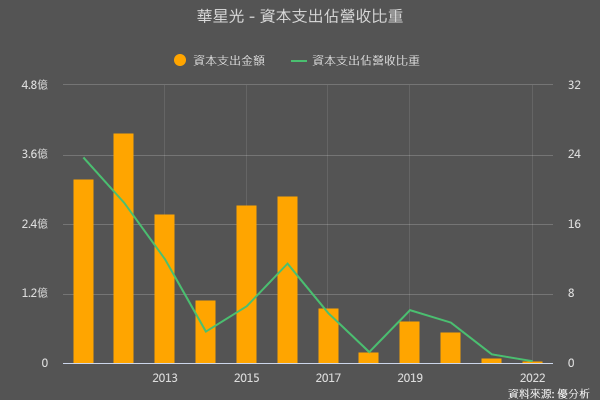 一張含有 圖表 的圖片

自動產生的描述