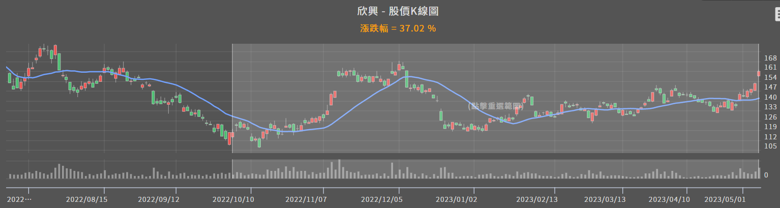 一張含有 螢幕擷取畫面, 行, 繪圖 的圖片

自動產生的描述