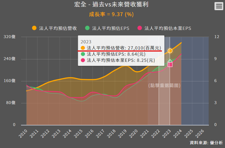 一張含有 圖表 的圖片

自動產生的描述