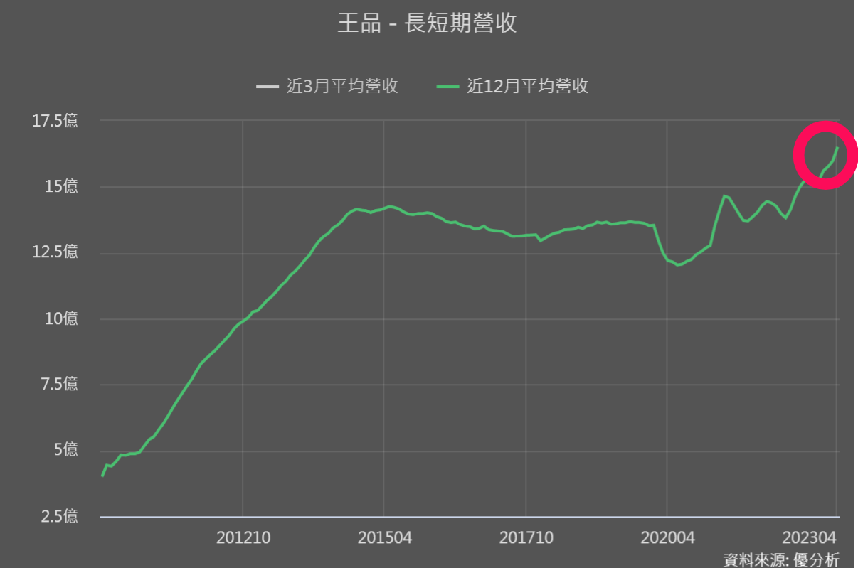 一張含有 文字, 螢幕擷取畫面, 圖表, 繪圖 的圖片

自動產生的描述