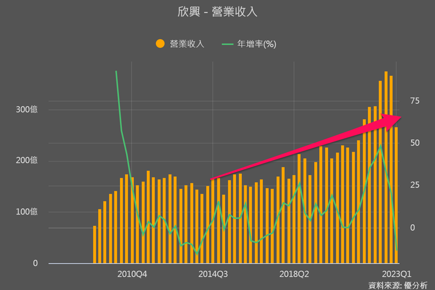 一張含有 螢幕擷取畫面, 文字, 圖表, 繪圖 的圖片

自動產生的描述