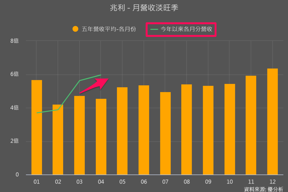 一張含有 文字, 螢幕擷取畫面, 字型, 圖表 的圖片

自動產生的描述