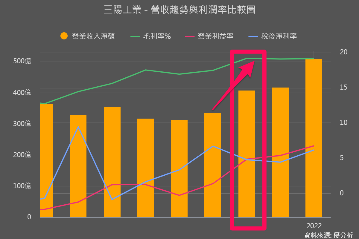 一張含有 文字, 螢幕擷取畫面, 圖表, 字型 的圖片

自動產生的描述