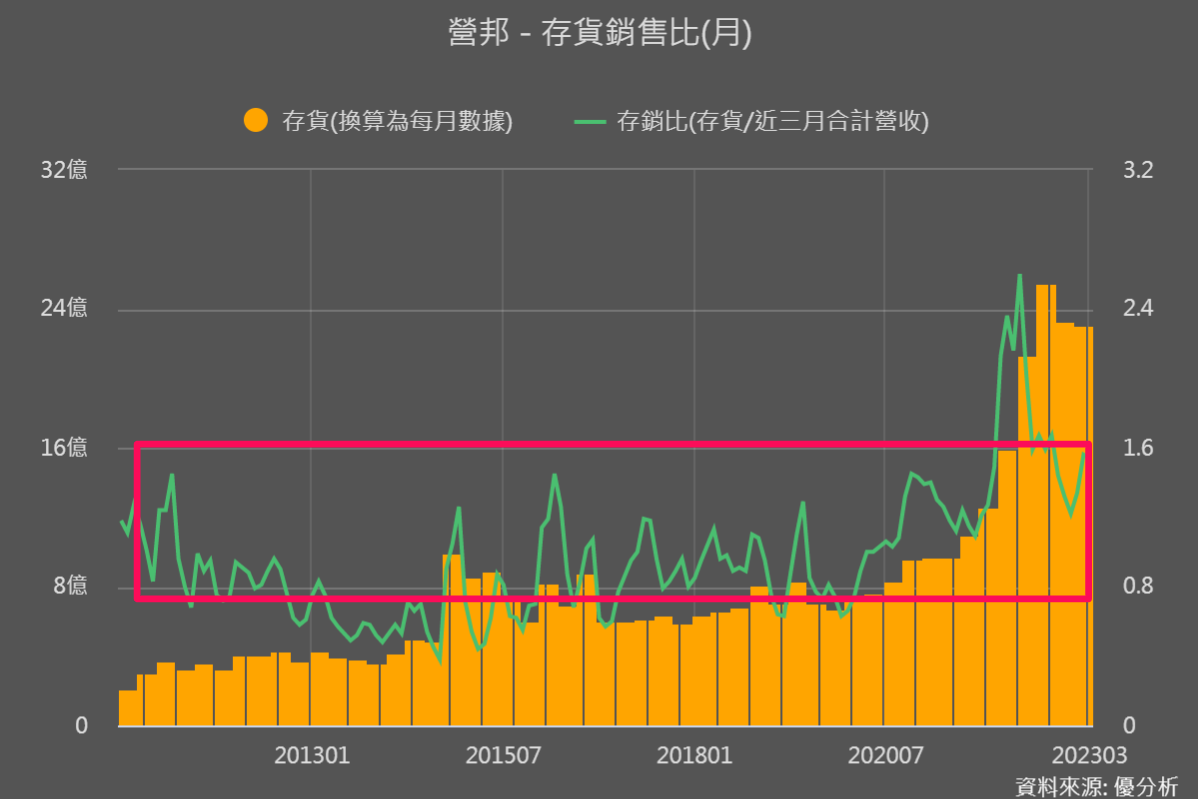 一張含有 文字, 螢幕擷取畫面, 圖表, 繪圖 的圖片

自動產生的描述