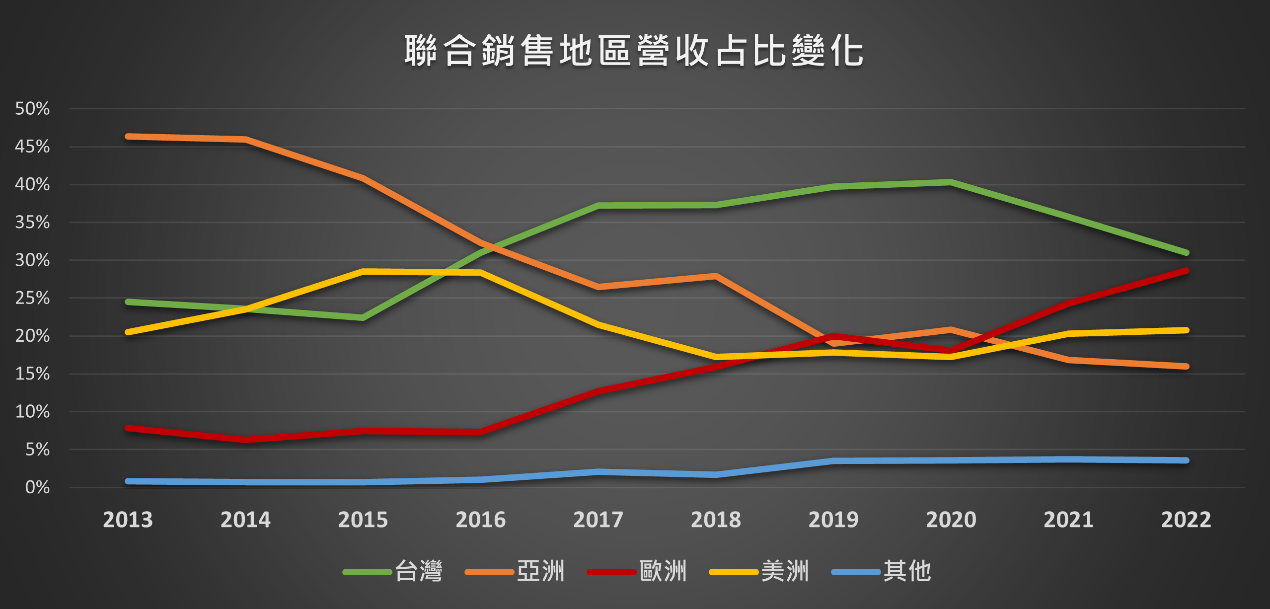 一張含有 圖表 的圖片

自動產生的描述