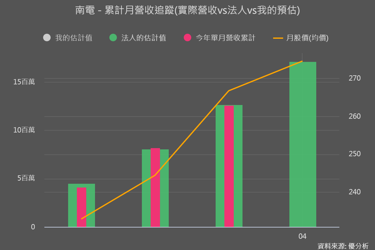 一張含有 圖表 的圖片

自動產生的描述