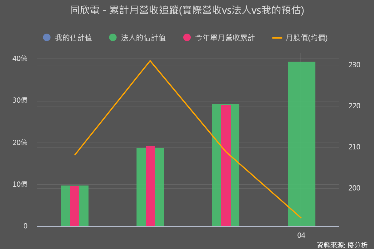 一張含有 圖表 的圖片

自動產生的描述