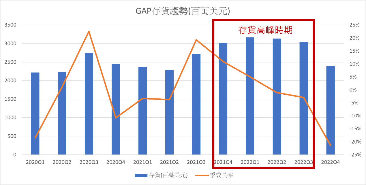 一張含有 圖表 的圖片

自動產生的描述