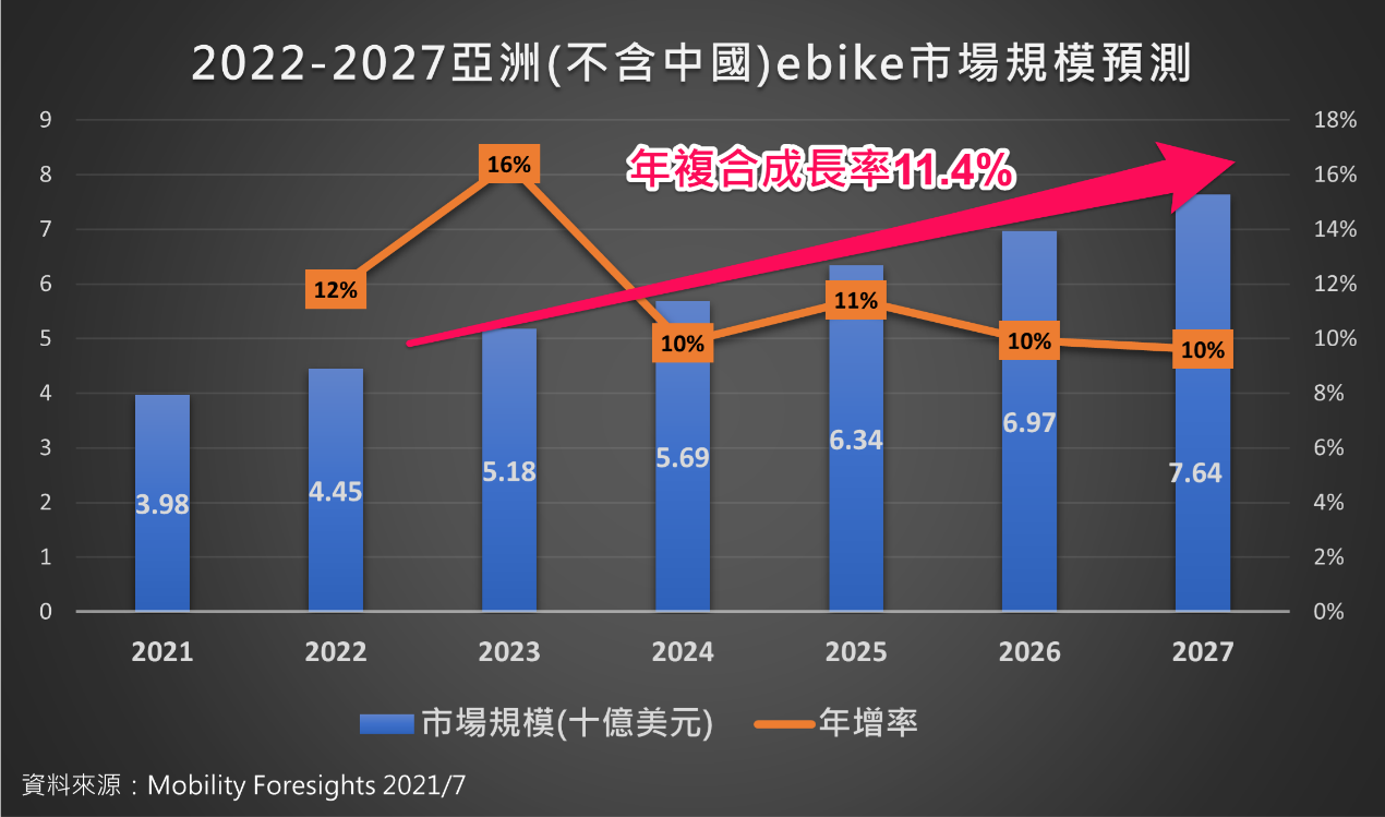 一張含有 文字, 螢幕擷取畫面, 圖表, 行 的圖片

自動產生的描述