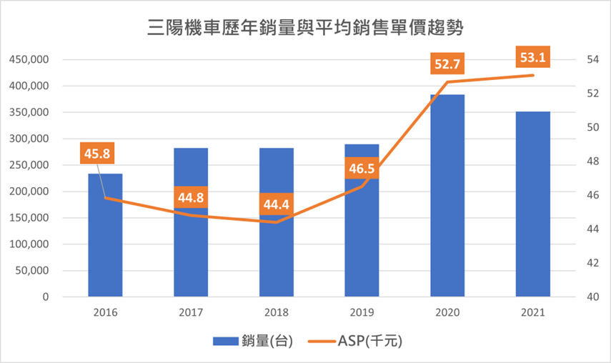 一張含有 文字, 螢幕擷取畫面, 繪圖, 圖表 的圖片

自動產生的描述