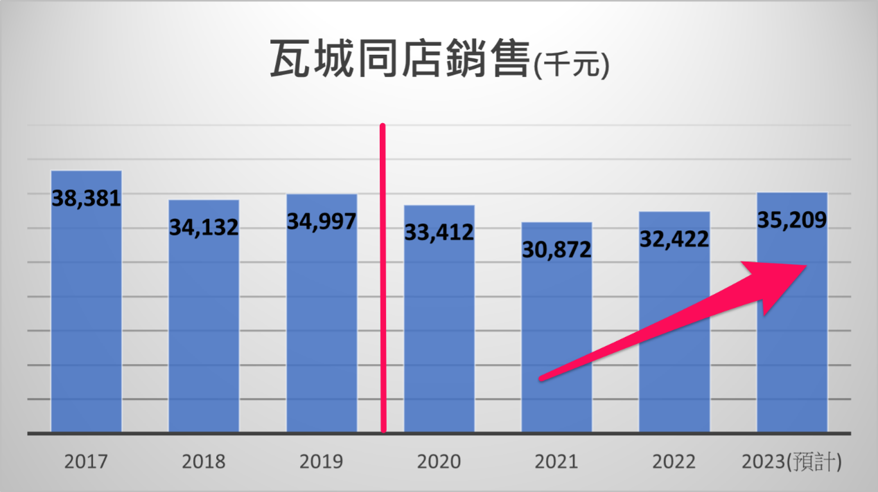 一張含有 文字, 螢幕擷取畫面, 字型, 數字 的圖片

自動產生的描述