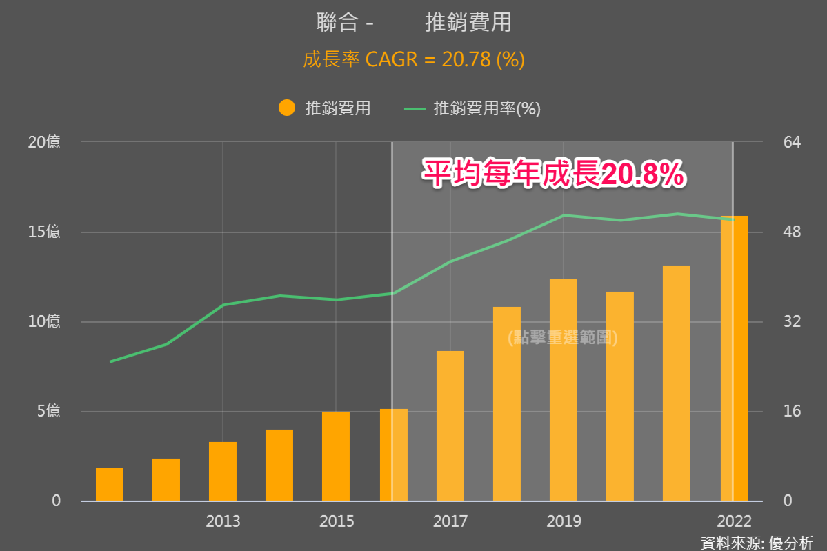 一張含有 圖表 的圖片

自動產生的描述