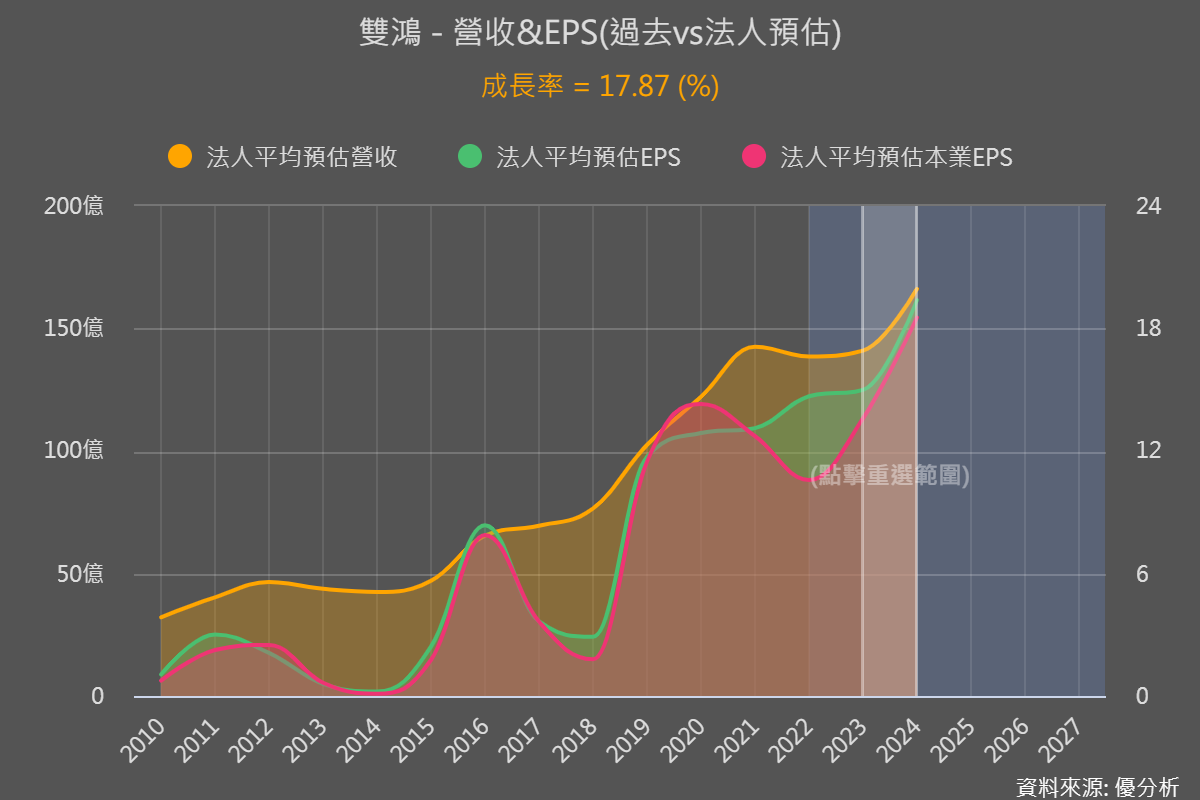 一張含有 文字, 螢幕擷取畫面, 圖表, 繪圖 的圖片

自動產生的描述