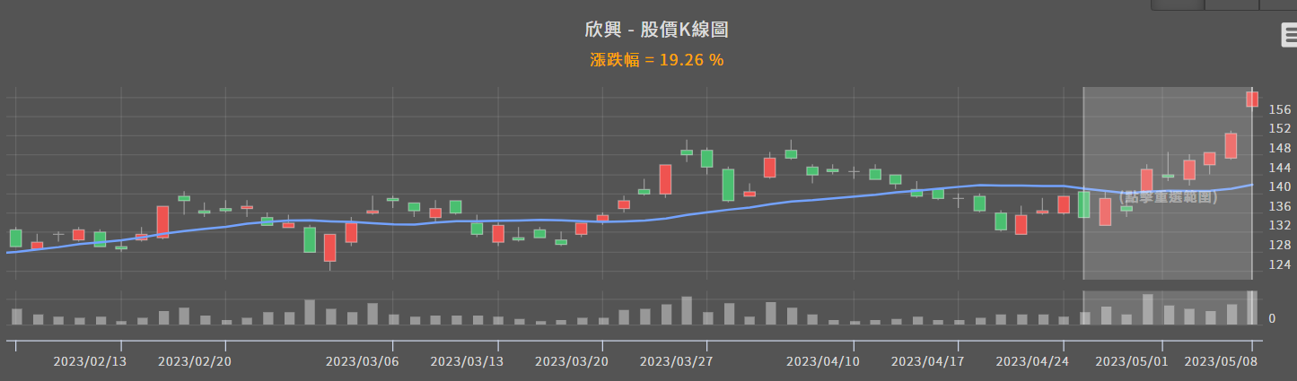 一張含有 螢幕擷取畫面, 文字, 圖表, 行 的圖片

自動產生的描述