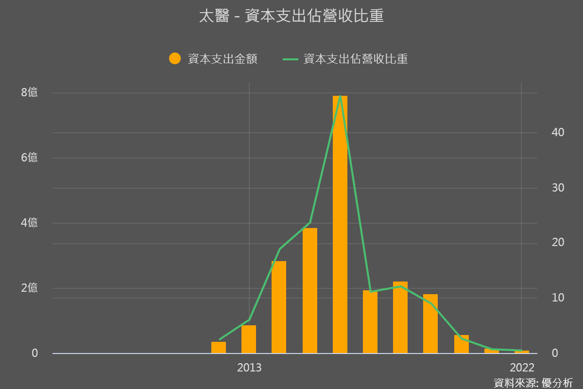 一張含有 文字, 螢幕擷取畫面, 圖表, 繪圖 的圖片

自動產生的描述