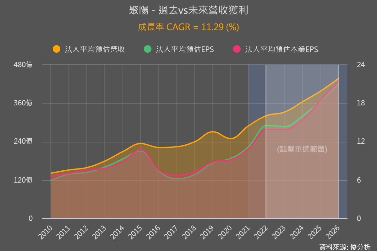 一張含有 圖表 的圖片

自動產生的描述