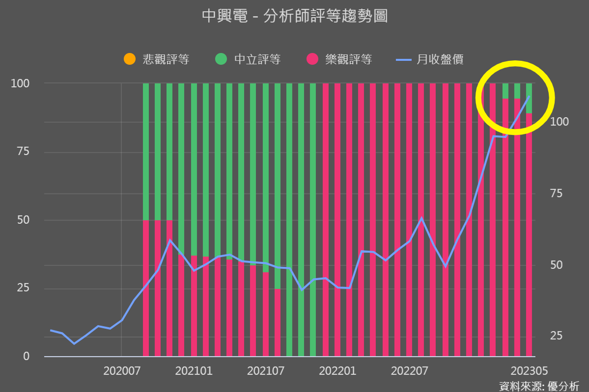 一張含有 螢幕擷取畫面, 文字, 圖表, 繪圖 的圖片

自動產生的描述