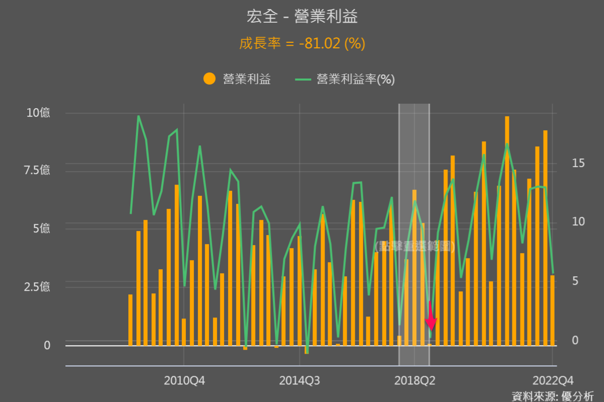 一張含有 文字, 螢幕擷取畫面, 圖表, 設計 的圖片

自動產生的描述