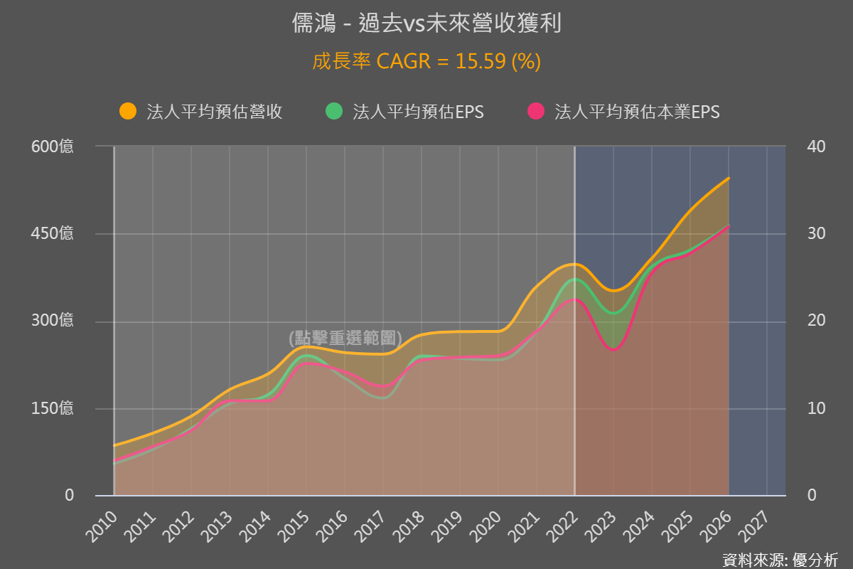 一張含有 圖表 的圖片

自動產生的描述