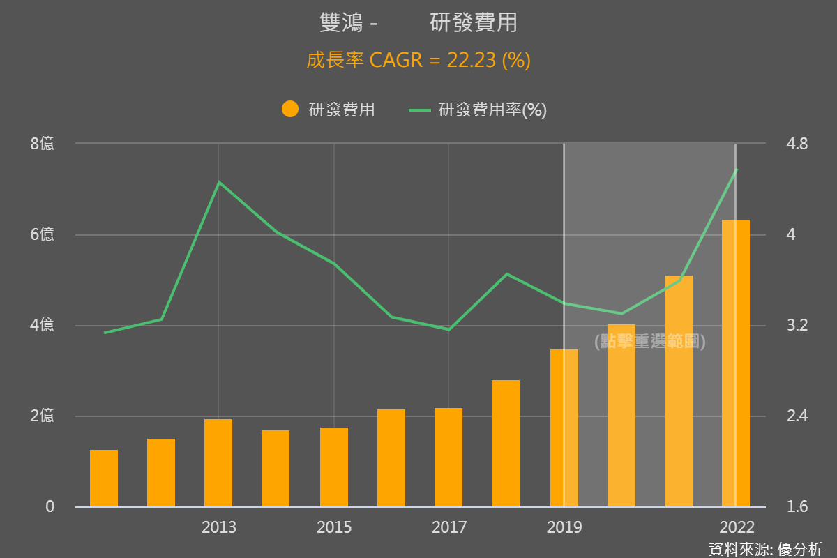 一張含有 圖表 的圖片

自動產生的描述