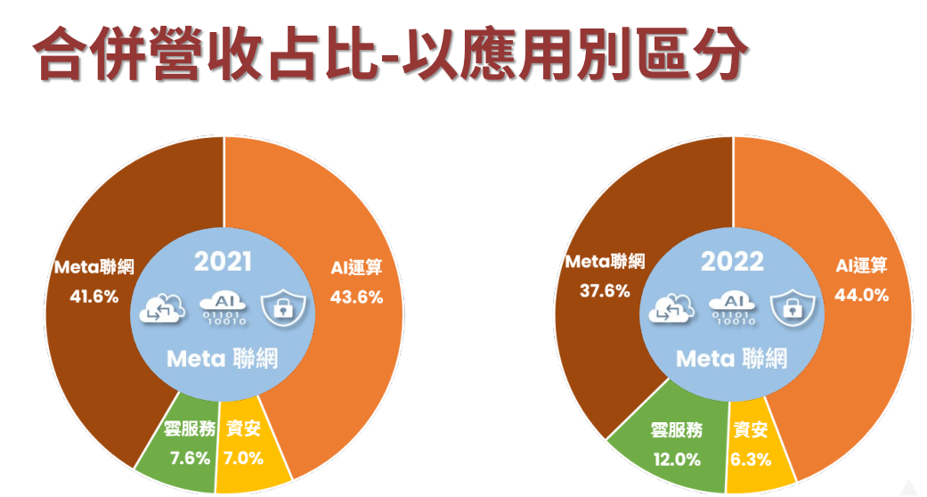 一張含有 文字, 圓形, 字型, 螢幕擷取畫面 的圖片

自動產生的描述