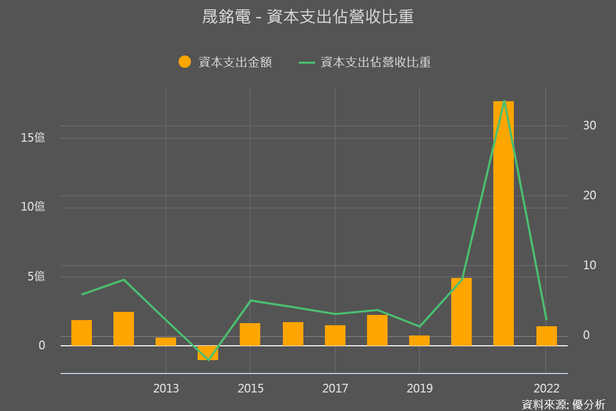 一張含有 文字, 螢幕擷取畫面, 圖表, 繪圖 的圖片

自動產生的描述