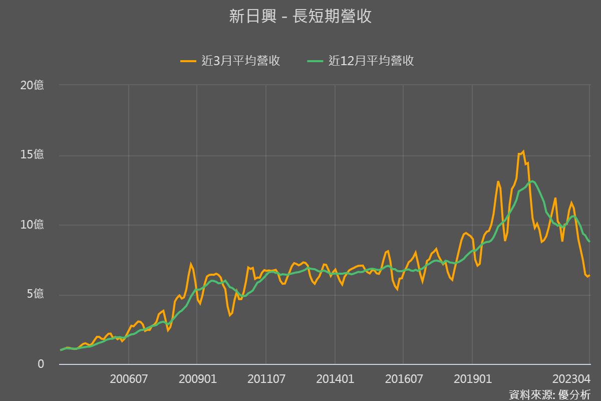 一張含有 文字, 螢幕擷取畫面, 圖表, 繪圖 的圖片

自動產生的描述