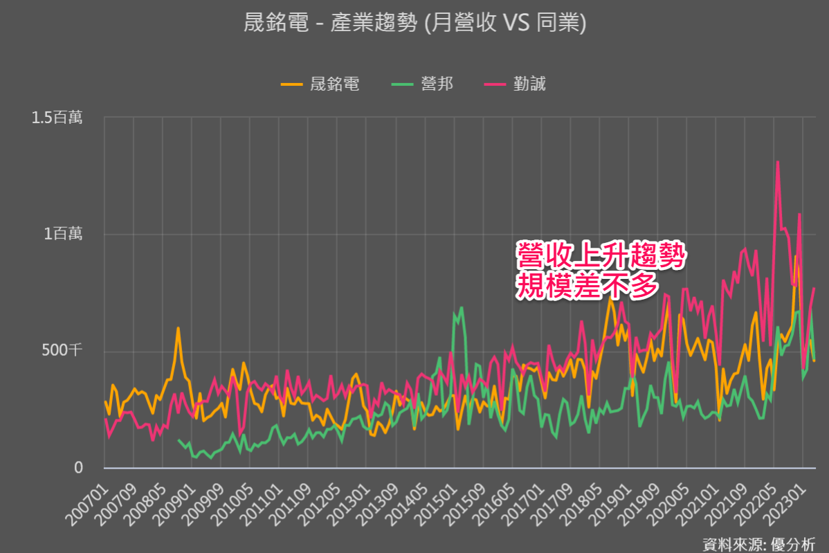 一張含有 文字, 螢幕擷取畫面, 字型, 圖形 的圖片

自動產生的描述