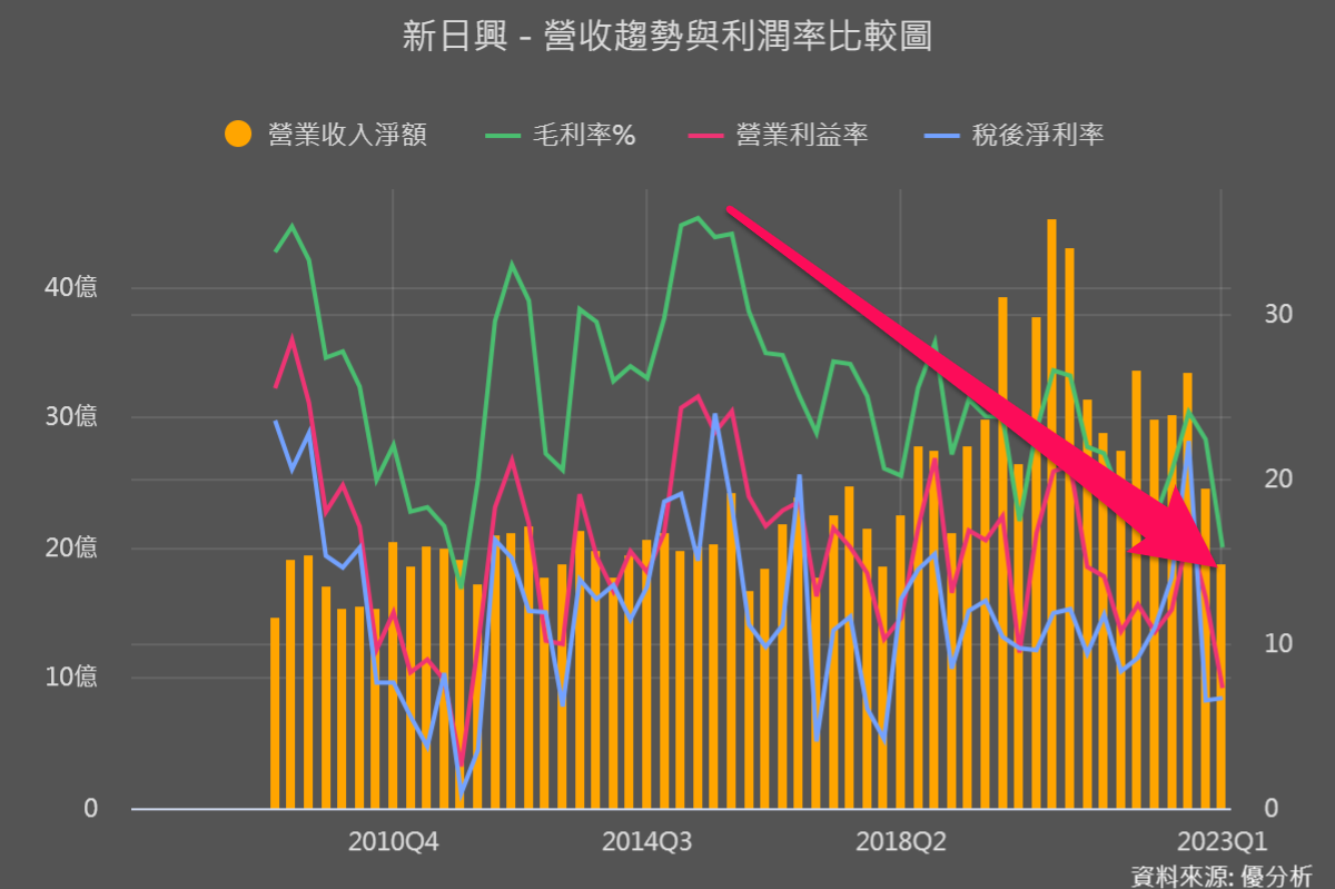 一張含有 文字, 螢幕擷取畫面, 繪圖, 圖表 的圖片

自動產生的描述